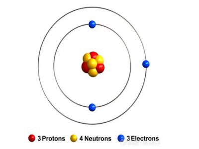 鋰的物理和化學特性
